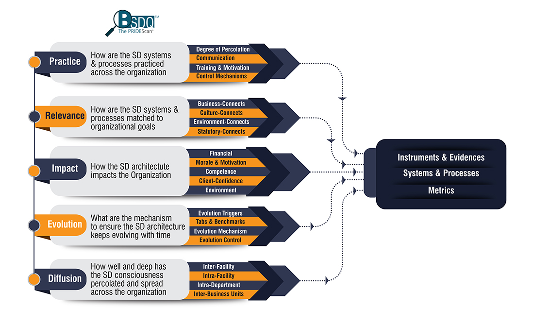 The BCI PRIDEScan™ System