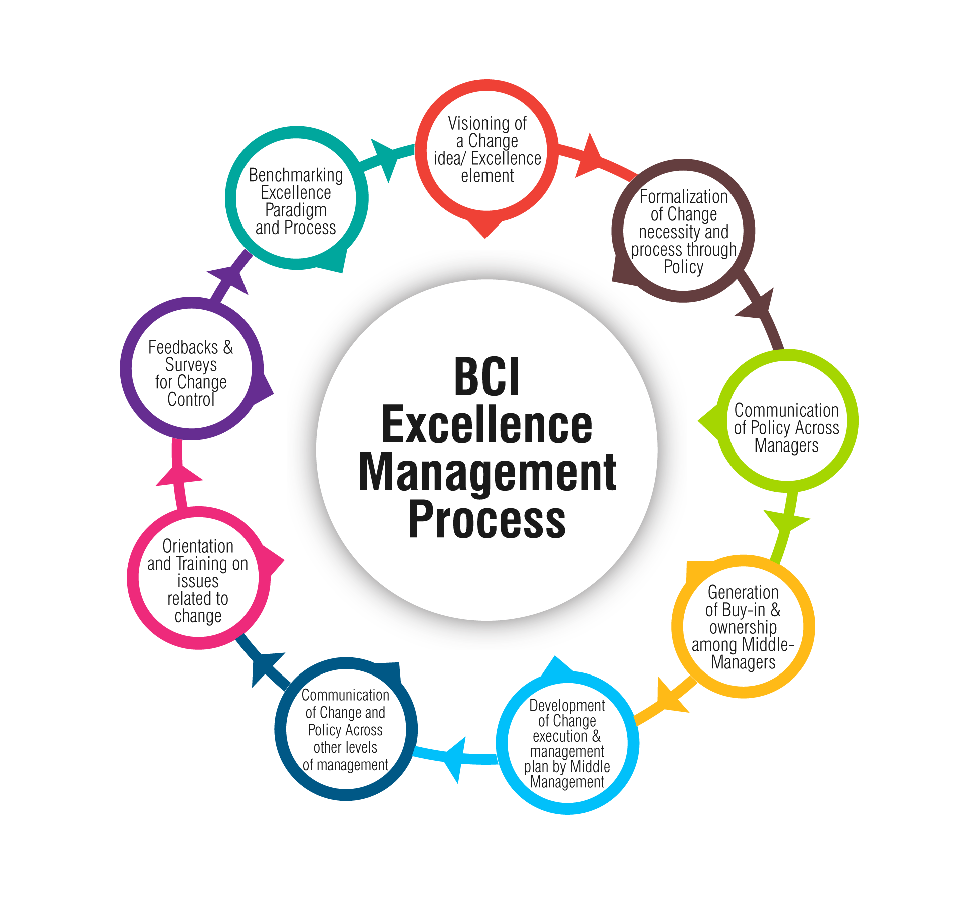 Service Delivery Maturity Standards Frameworks